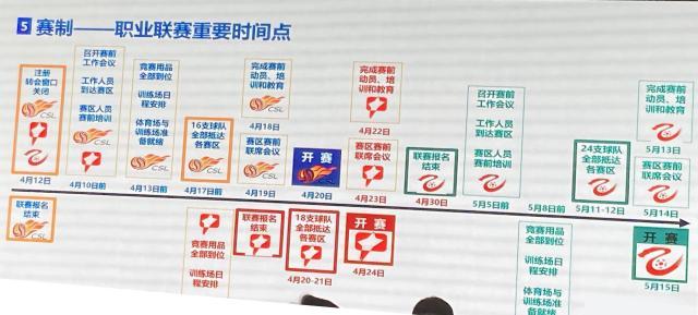 星空体育app-国内转会窗4月12日关闭 中超中甲中乙开赛时间定